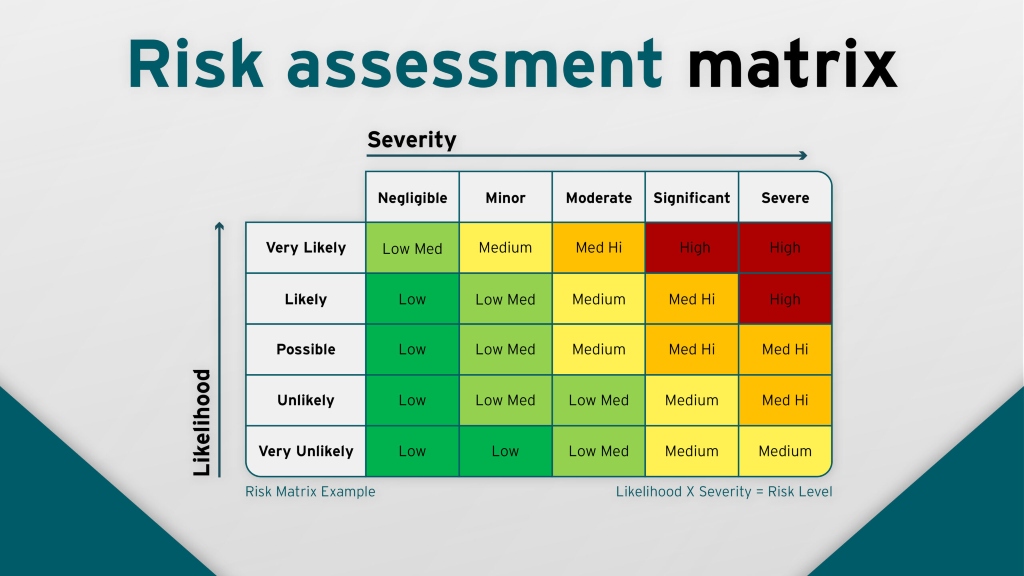 image of Analyzing Risk Assessment Matrix